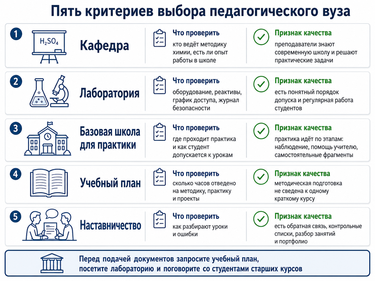 Критерии выбора