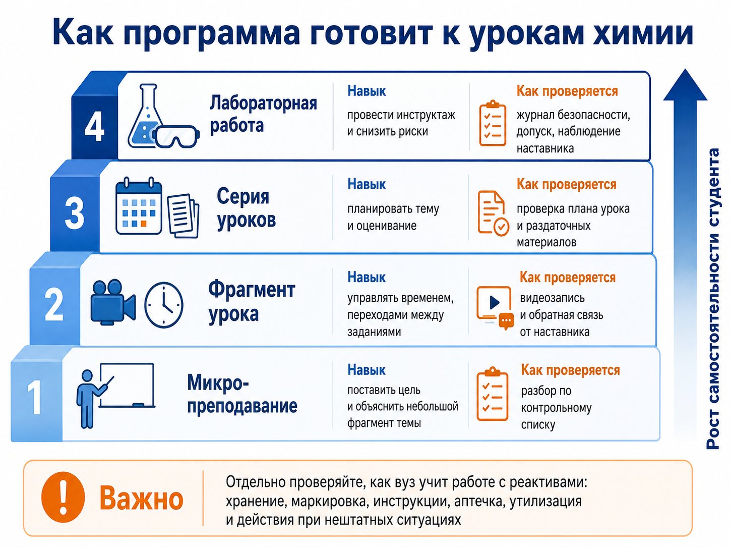 Как программа готовит к урокам химии