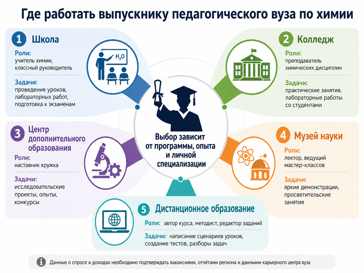 Где работают выпускники